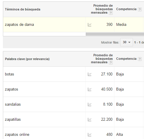 palabras clave para nuestro dominio utilizando google adwords