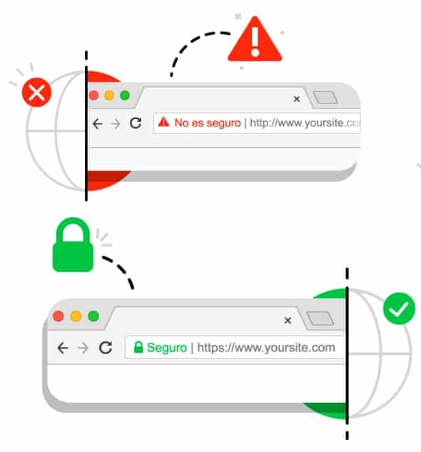 Sitio seguro con certificado ssl para tienda en linea con candado verde