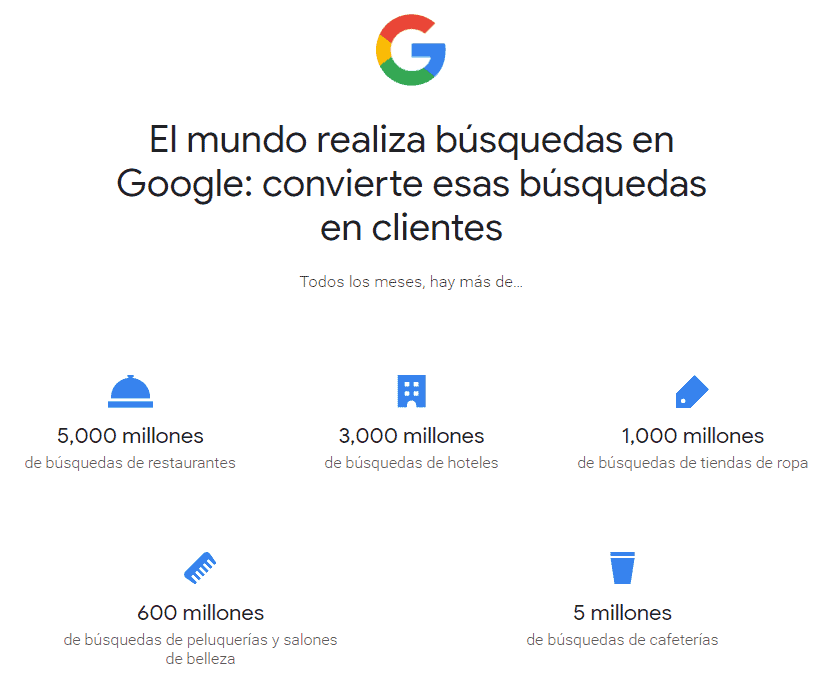 Verifica una cuenta de Google Mi Negocio