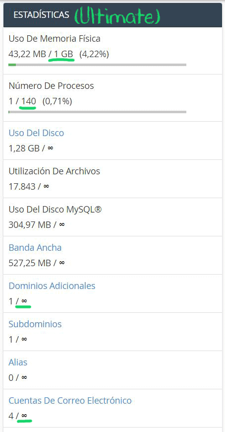 caracteristicas-del-plan-de-hosting-ulimate-godaddy