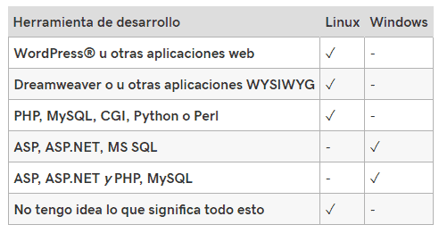 diferencias-entre-hosting-linux-y-windows