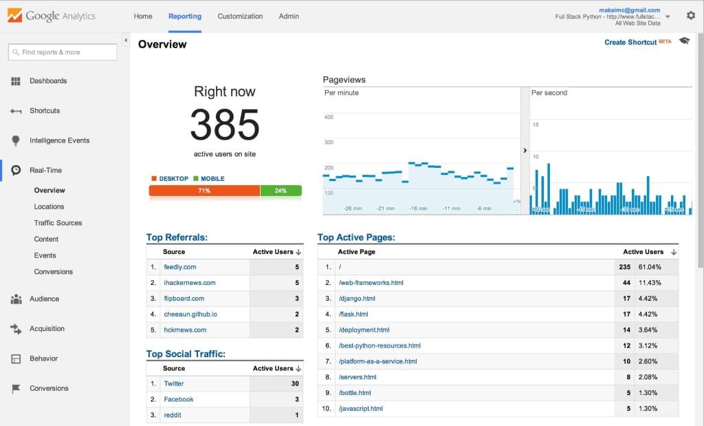 Ejemplo de cómo los sitios web estáticos escalan con una CDN basada en Mundo Python Python en el tráfico de la página principal de Hacker News.