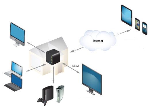 Crea tu propio servidor multimedia