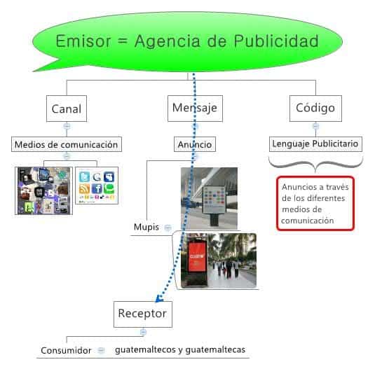 Anuncio para Cuidar El Agua 11260