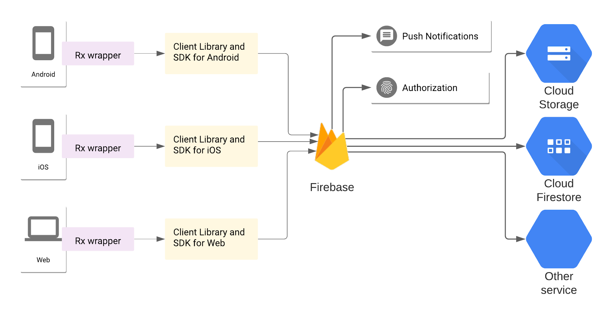 App para Base de Datos 13005