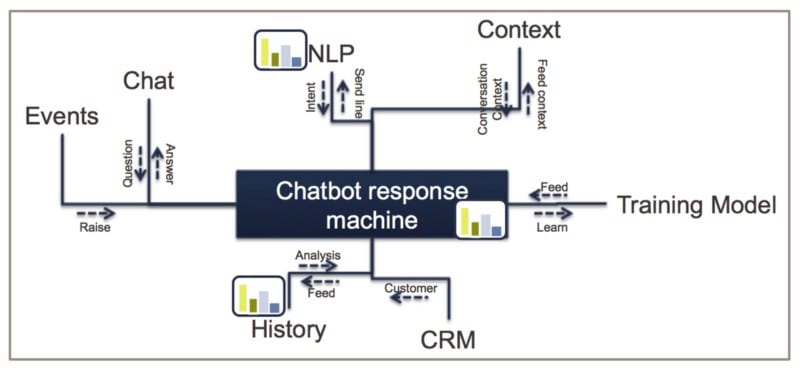 Chatbot Kafka 9518