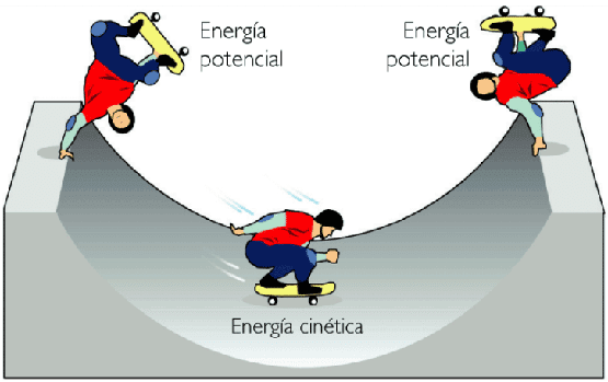 Ilustracion de Energia Cineteca 13988