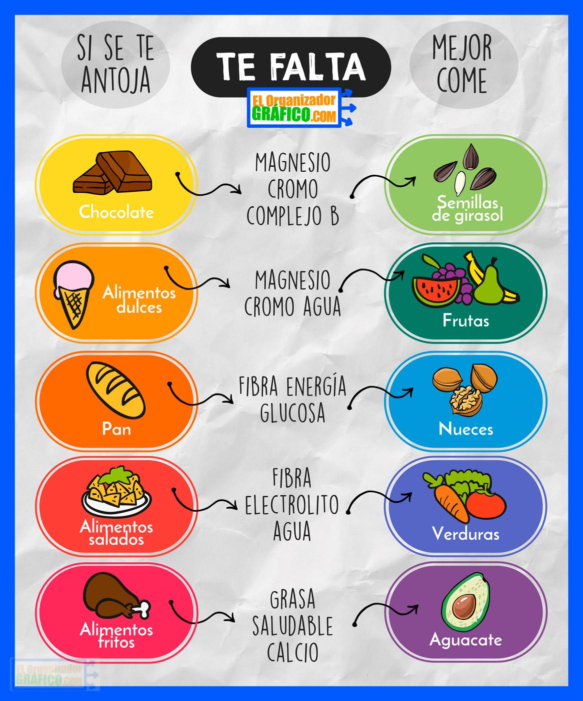 Infografia sobre Alimentacion Saludable 13179