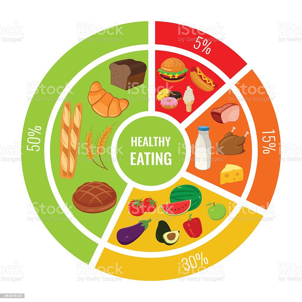 Infografia sobre Alimentos Sanos 13185