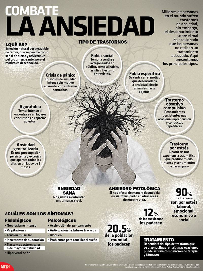 Infografia sobre Ansiedad 13186