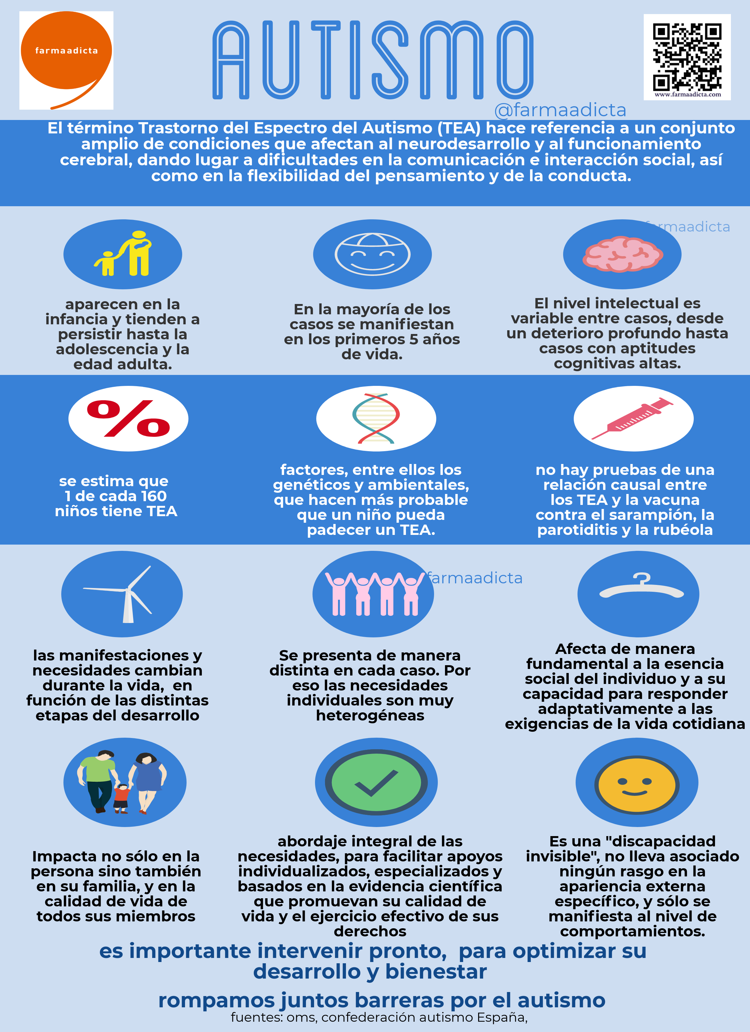 Infografia sobre Autismo 13178