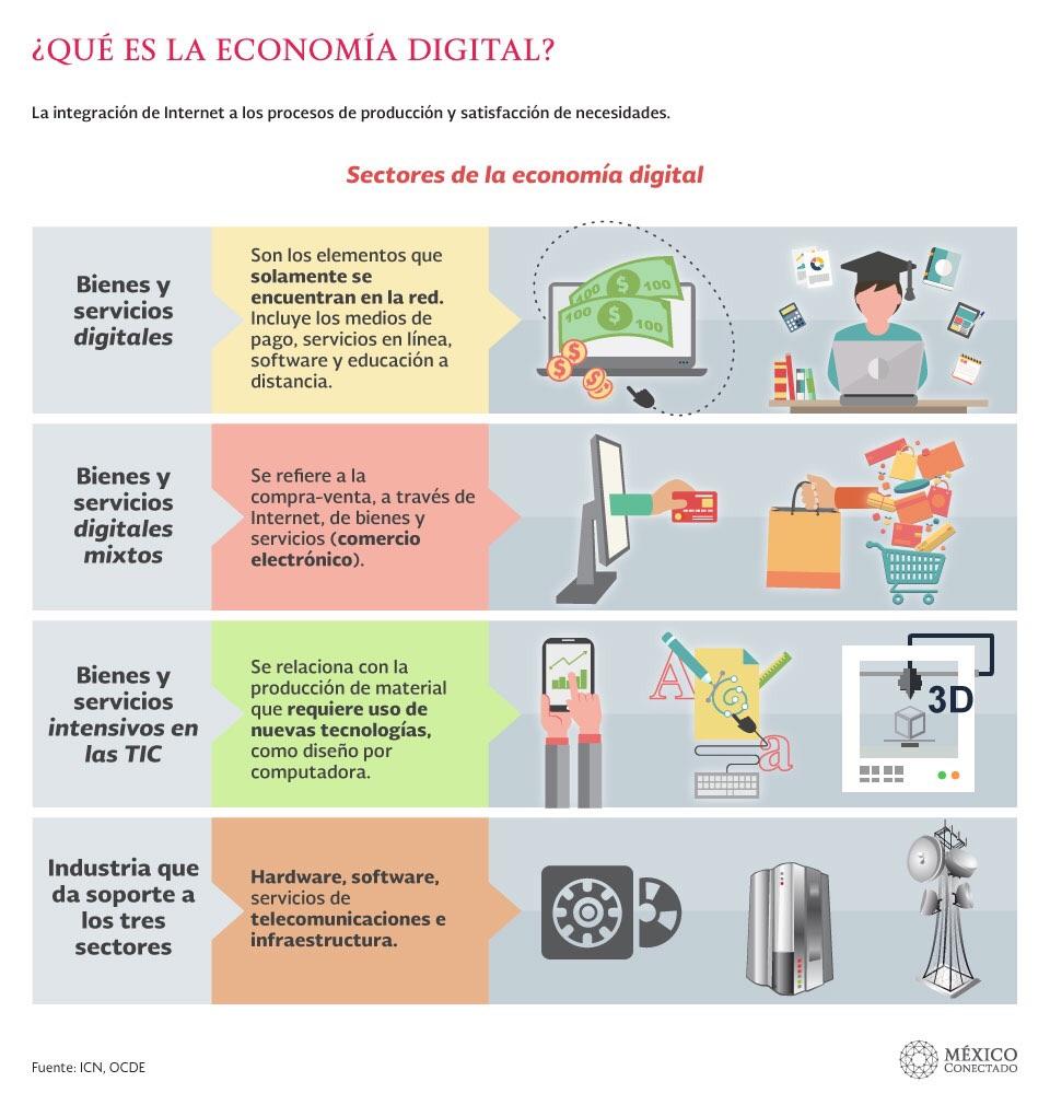 Infografia sobre Bienes y Servicios 13200