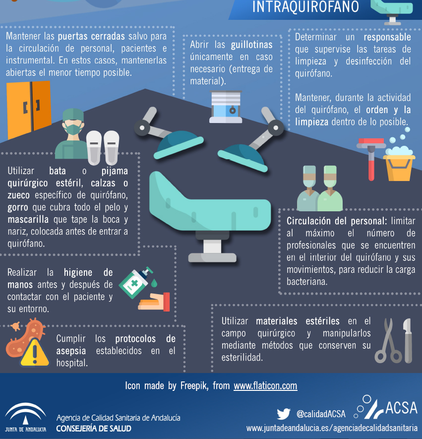 Infografia sobre Bioseguridad 13192