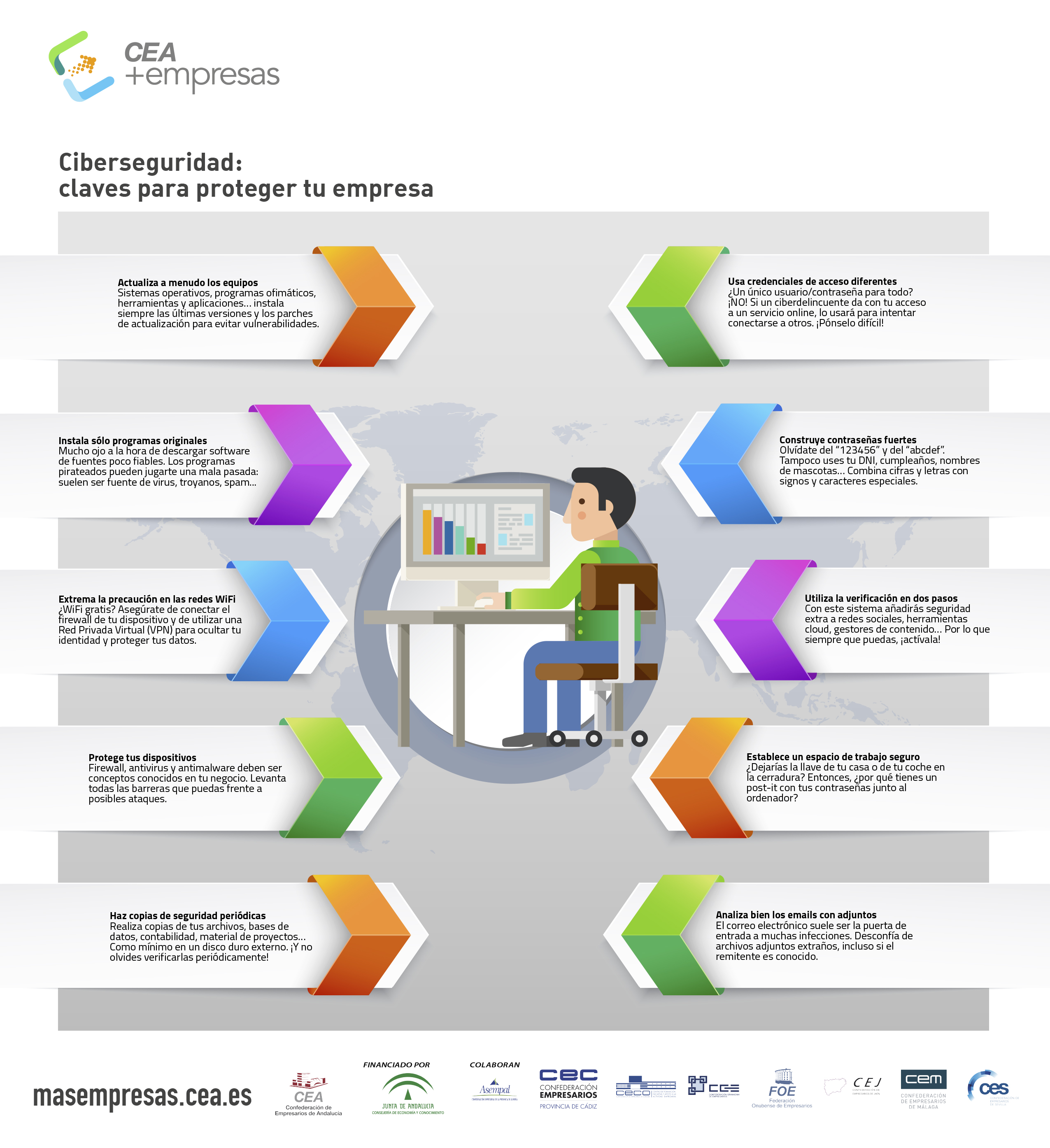 Infografia sobre Ciberseguridad 13203