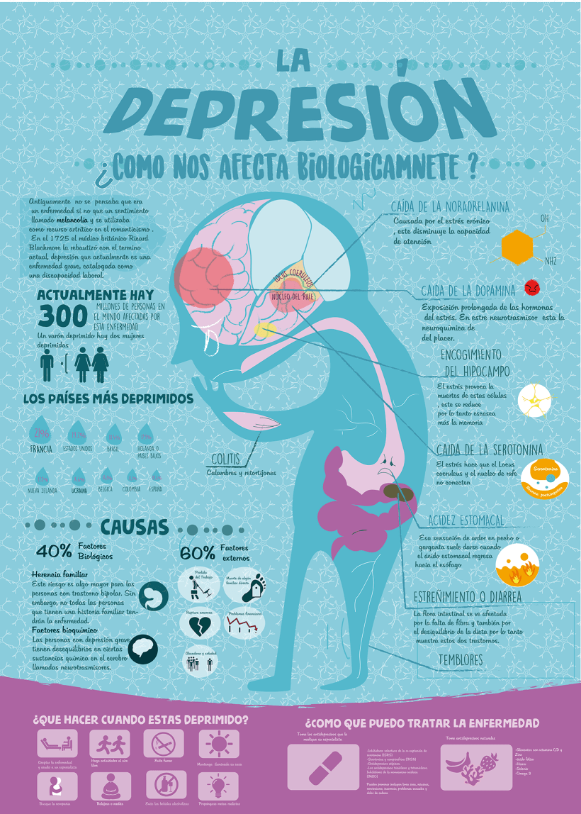 Infografia sobre Depresion 13214