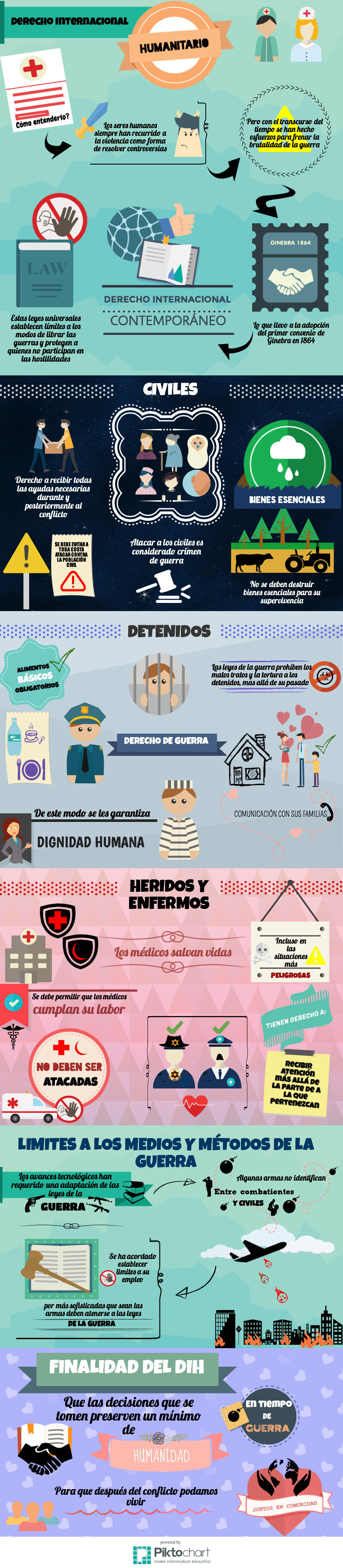 Infografia sobre Derecho 13217