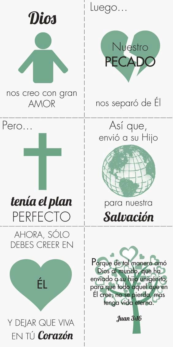 Infografia sobre Dios 13216