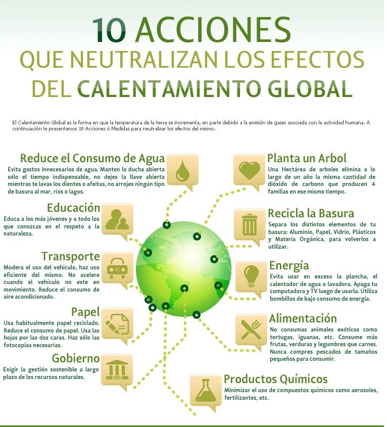 Infografia sobre El Calentamiento Global 13246