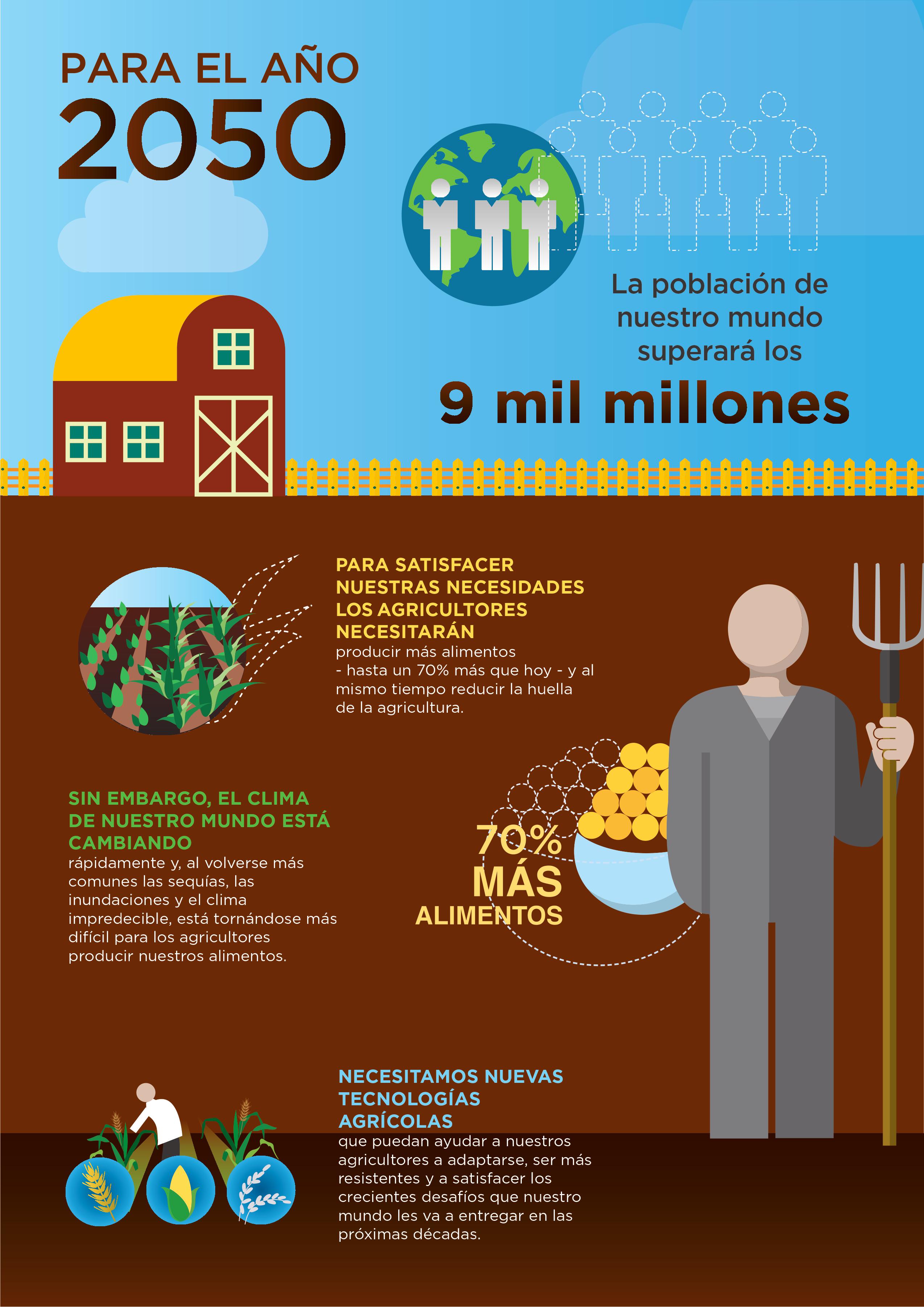 Infografia sobre El Cambio Climatico 13222