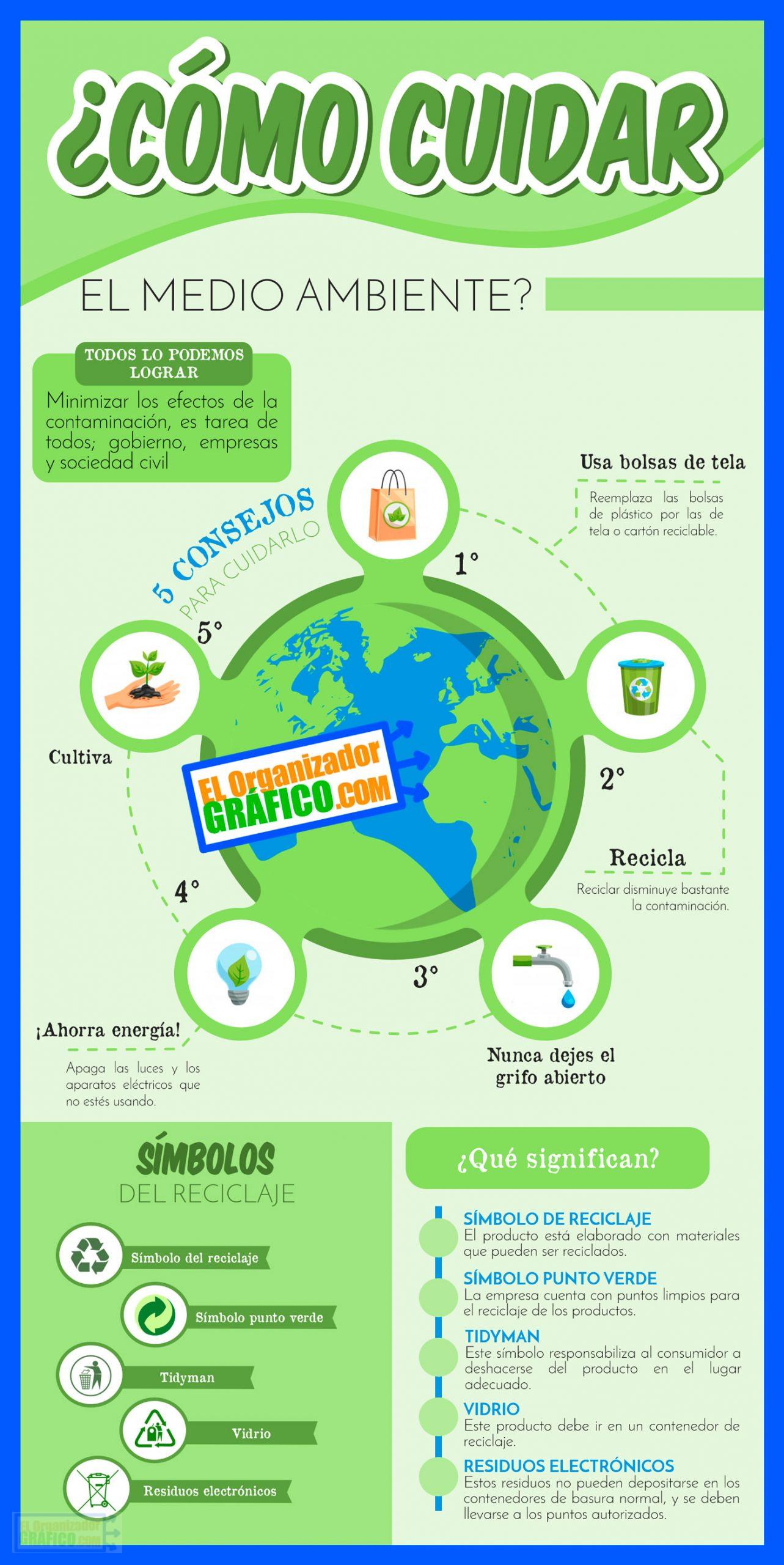 Infografia sobre El Cuidado Del Medio Ambiente 13175