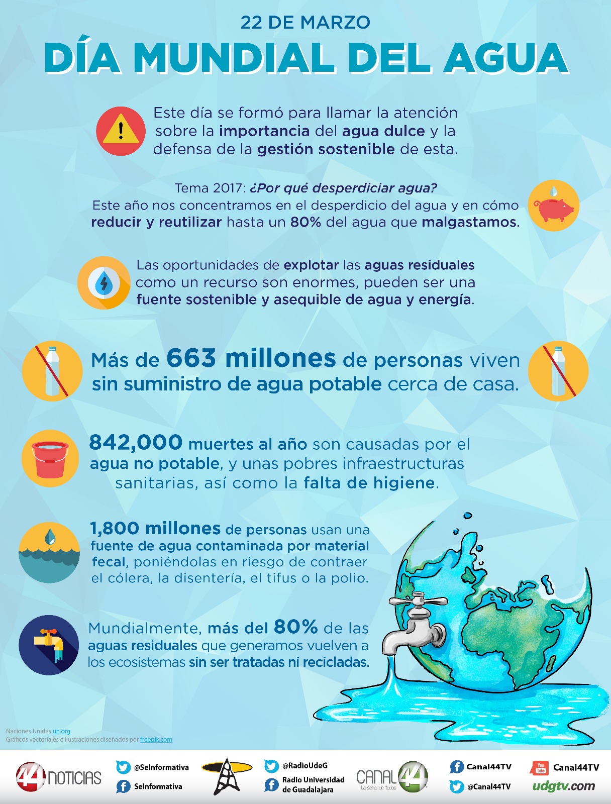 Infografia sobre El Dia Mundial Del Agua 13220