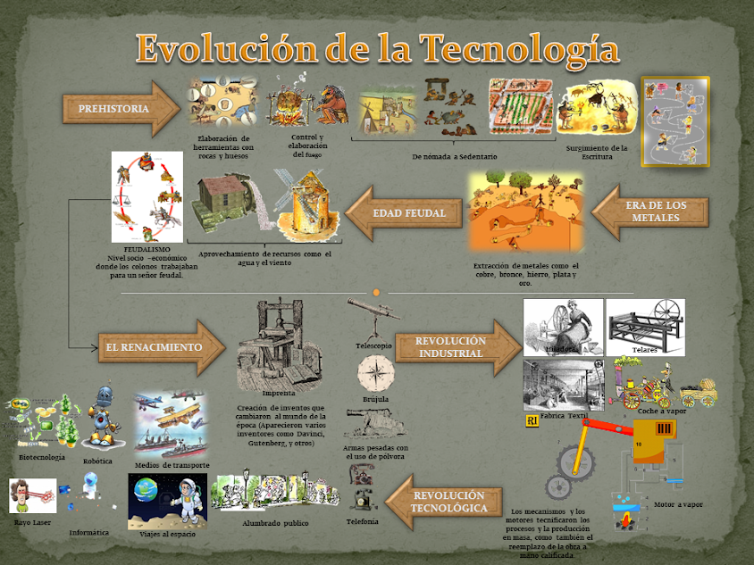 Infografia sobre El Renacimiento 13877