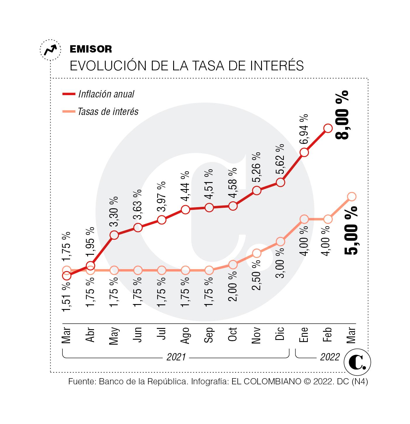 Infografia sobre El Uso de Las Tasas de Interes 13820