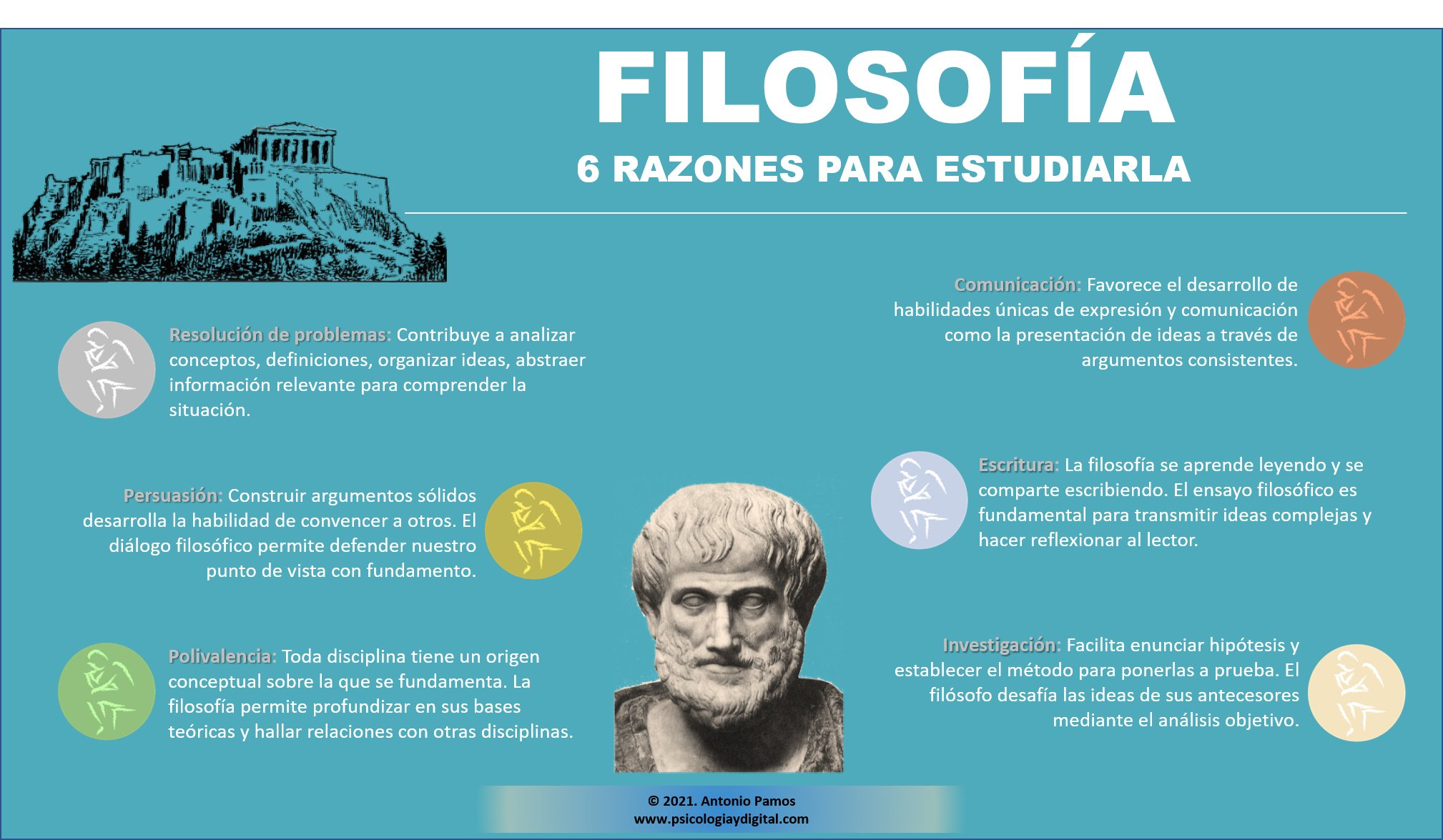 Infografia sobre Filosofia 13223