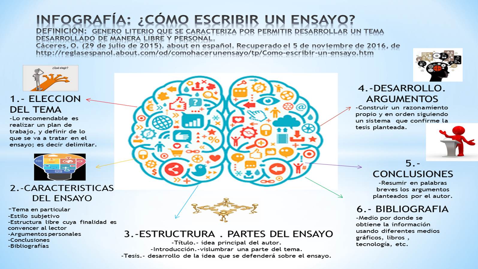 Infografia sobre Fisica 13227