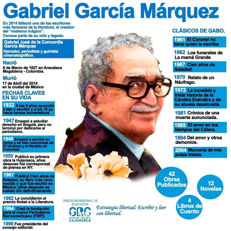Infografia sobre Gabriel Garcia Marquez 13237