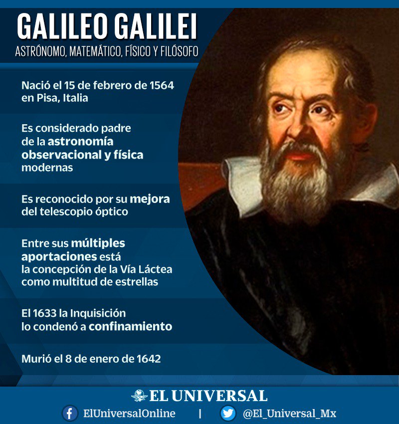 Infografia sobre Galileo Galilei 13240
