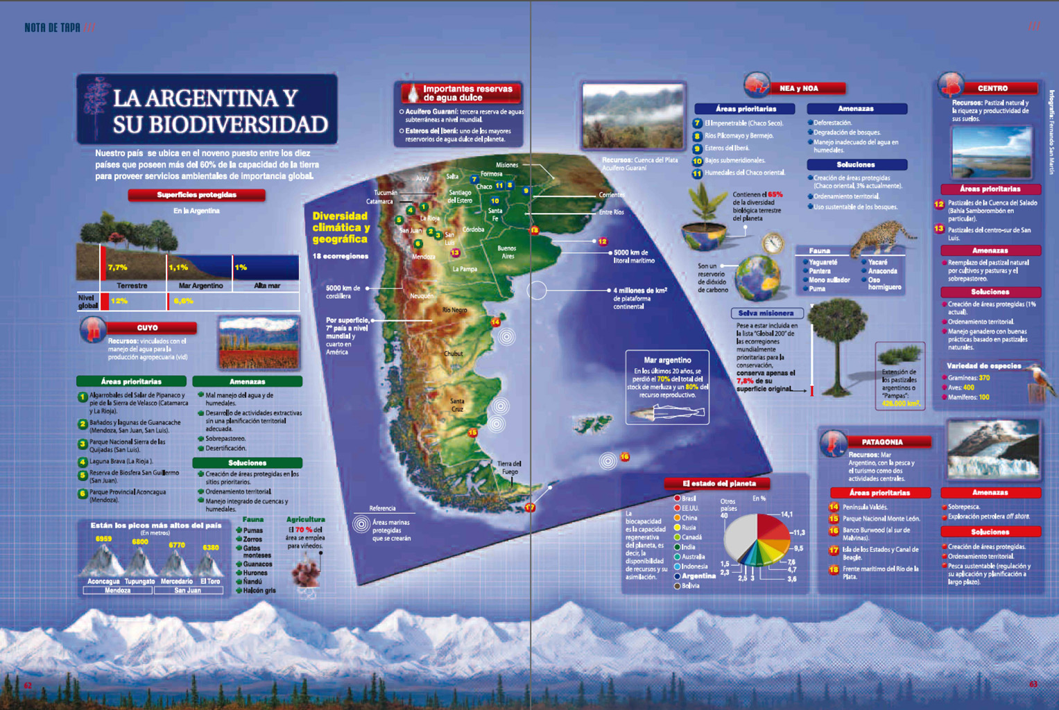 Infografia sobre Geografia 13244