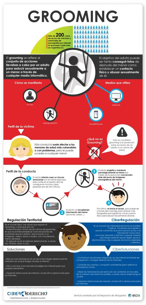 Infografia sobre Grooming 13245