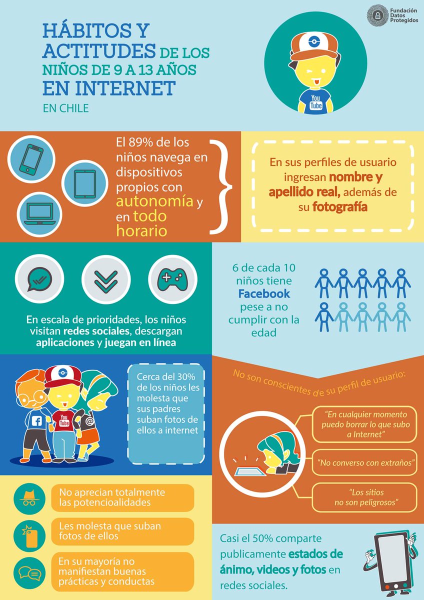 Infografia sobre Habitos de Estudio 13258