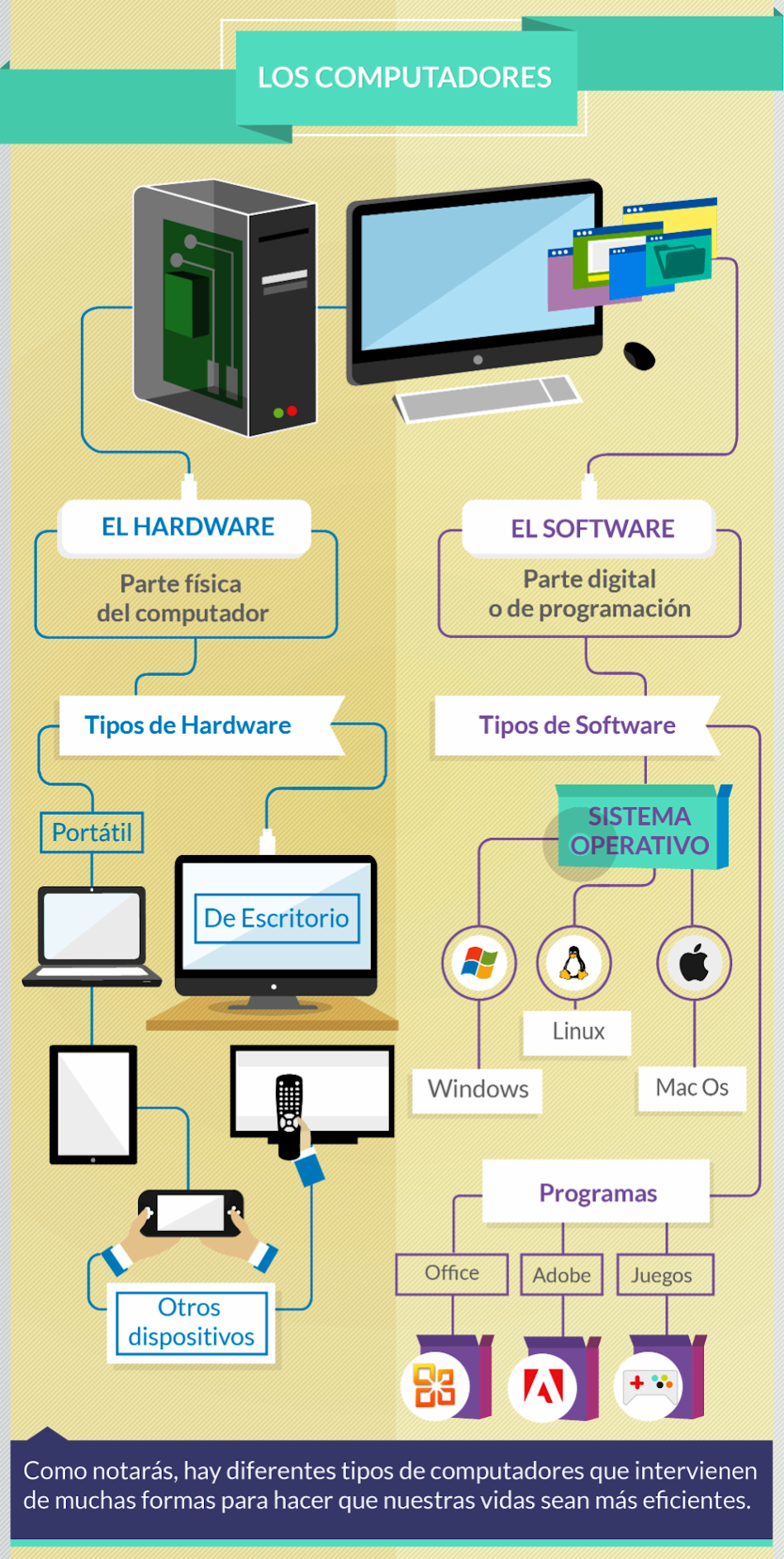 Infografia sobre Hardware y Software 13251