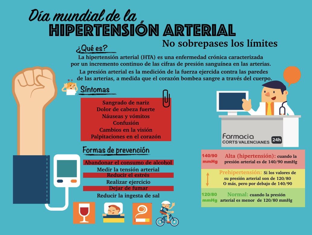 Infografia sobre Hipertension Arterial 13255