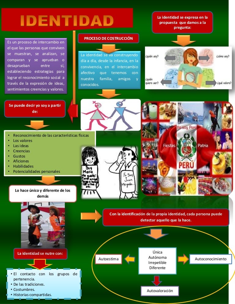 Infografia sobre Identidad Personal 13262