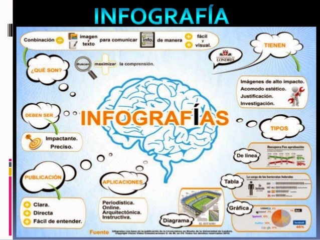 Infografia sobre Informatica 13261