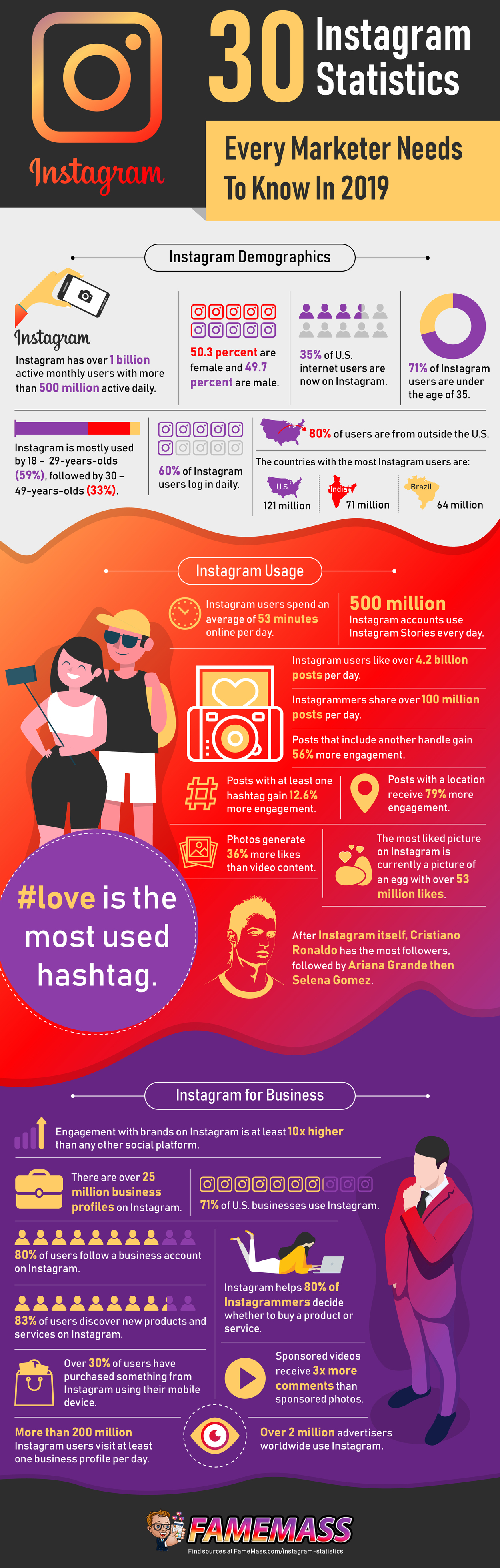 Infografia sobre Instagram 13264