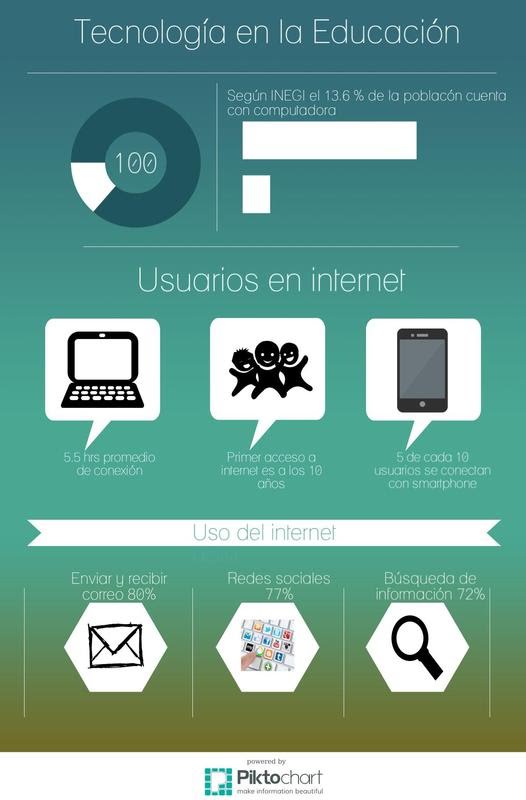 Infografia sobre Internet 13263