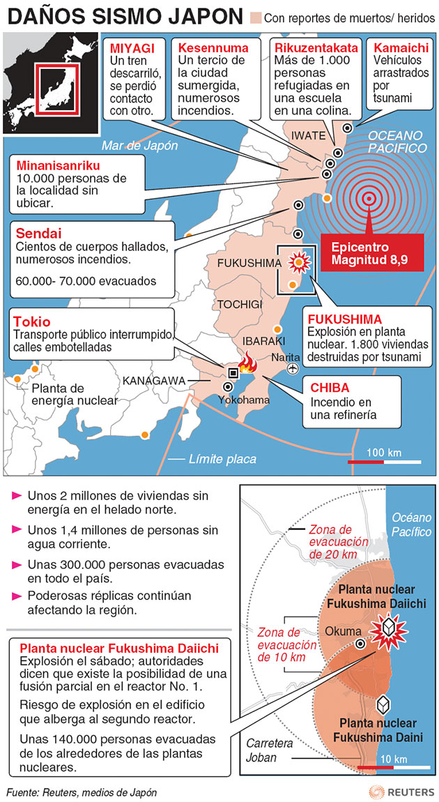 Infografia sobre Japon 13822