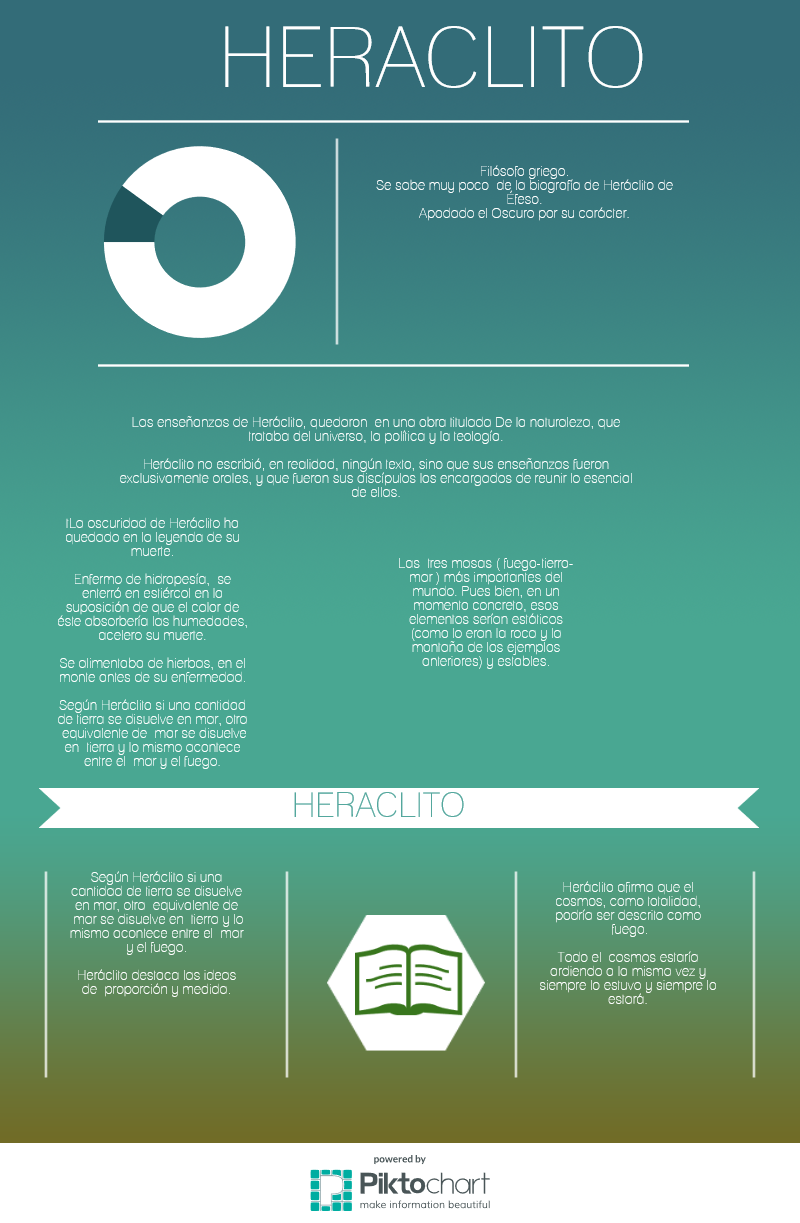 Infografia sobre Kant 13829