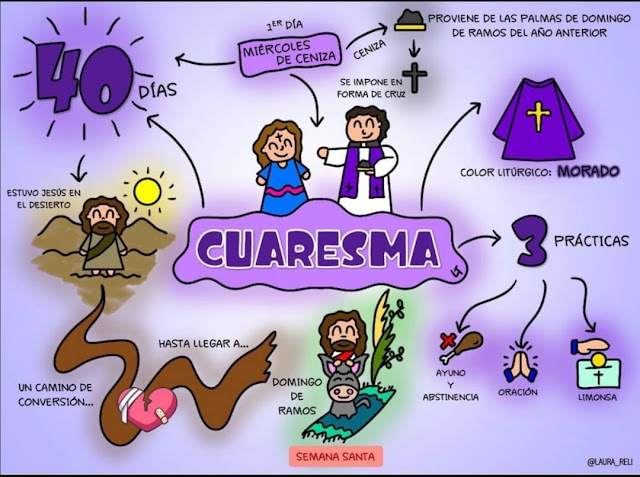 Infografia sobre La Cuaresma 13176