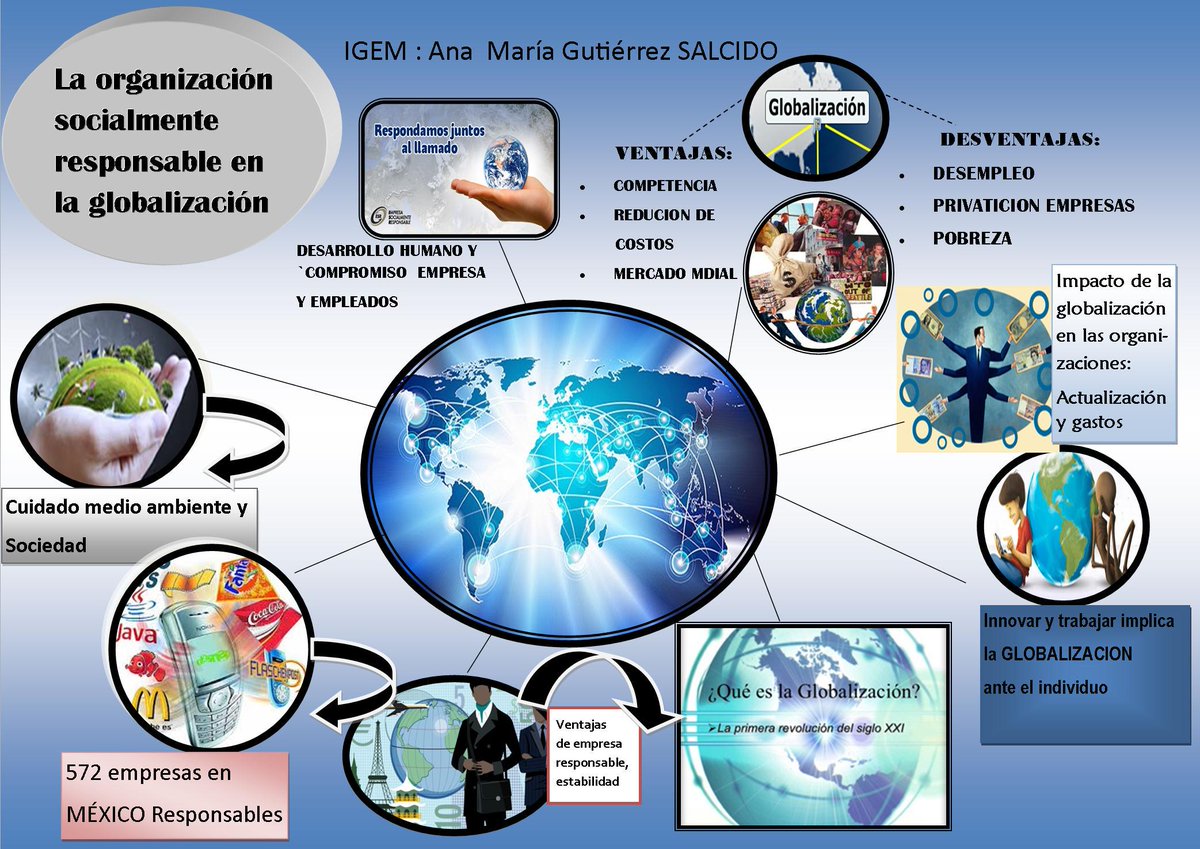 Infografia sobre La Globalizacion 13247