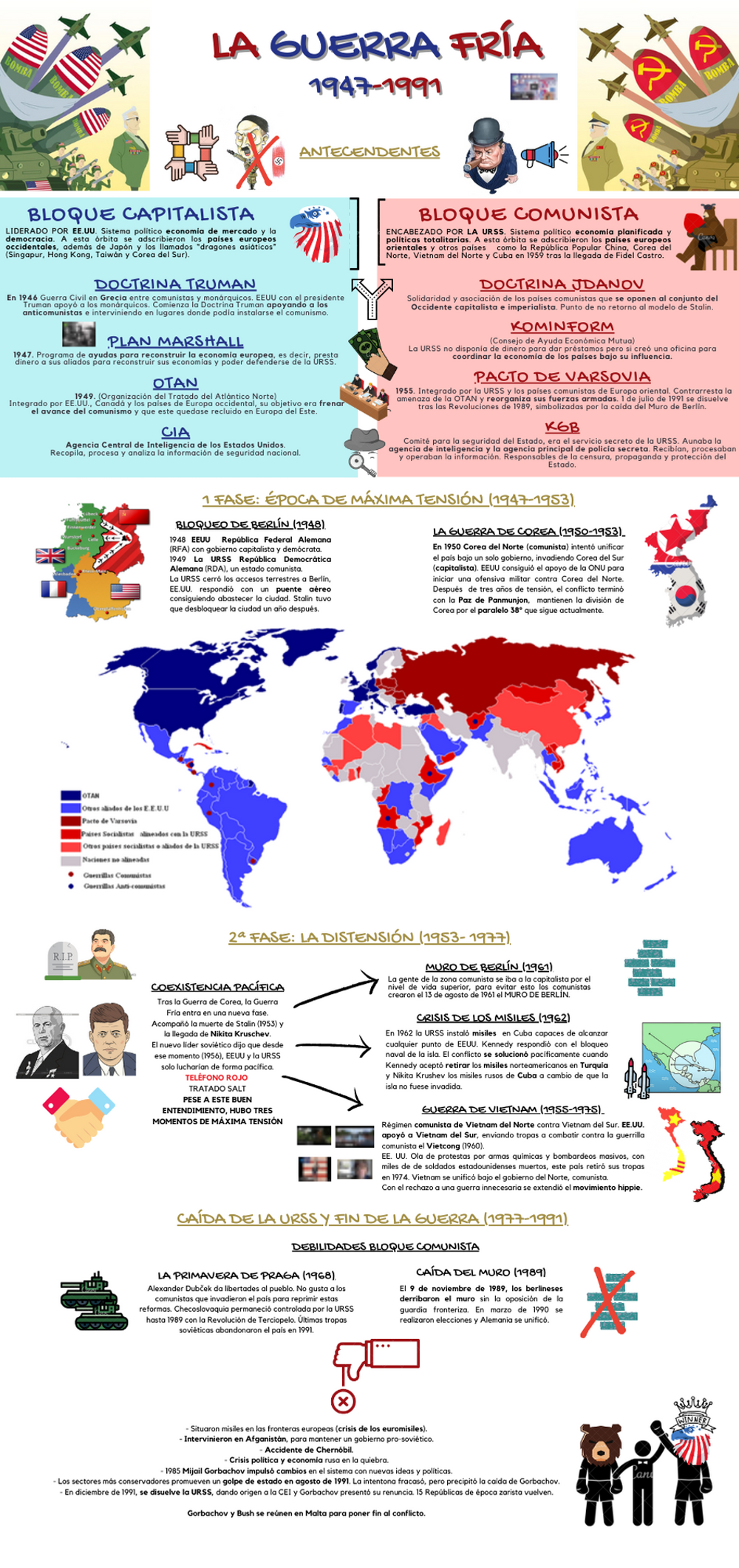 Infografia sobre La Guerra Fria 13234