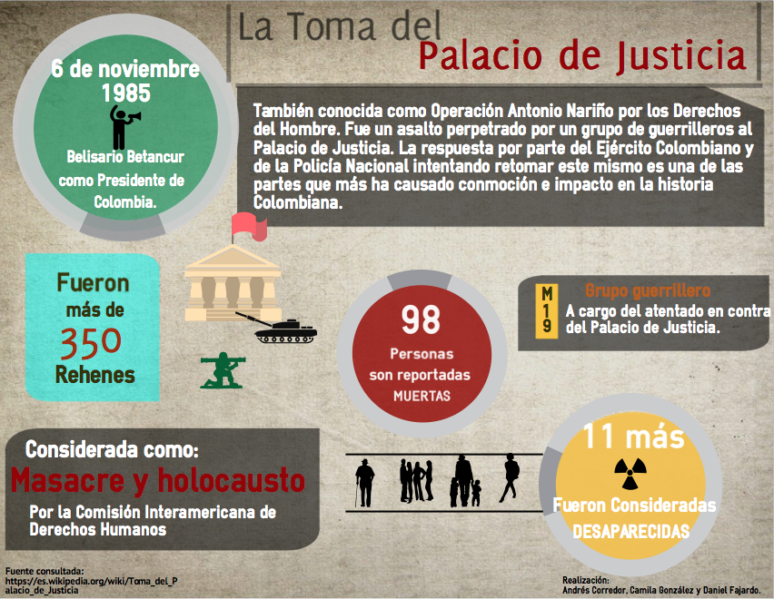 Infografia sobre La Justicia 13826