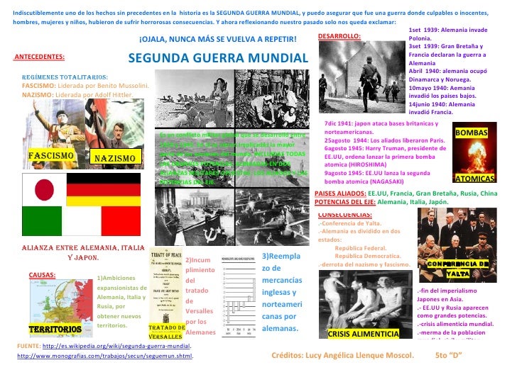 Infografia sobre La Segunda Guerra Mundial 13248