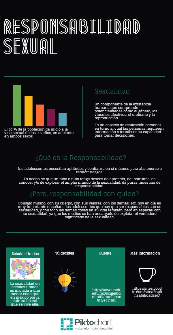 Infografia sobre La Sexualidad 13834