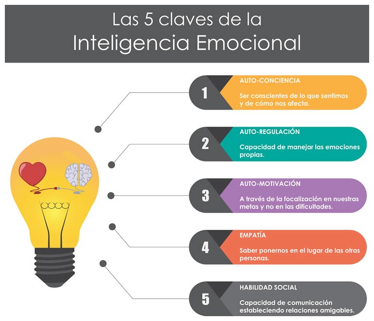 Infografia sobre Las Emociones 13833