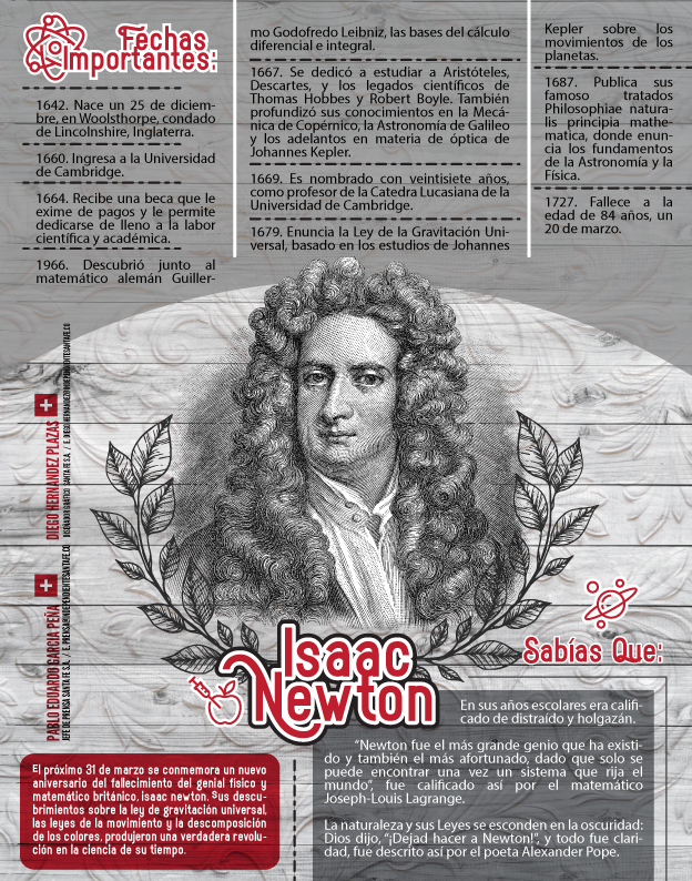 Infografia sobre Las Leyes de Newton 13850